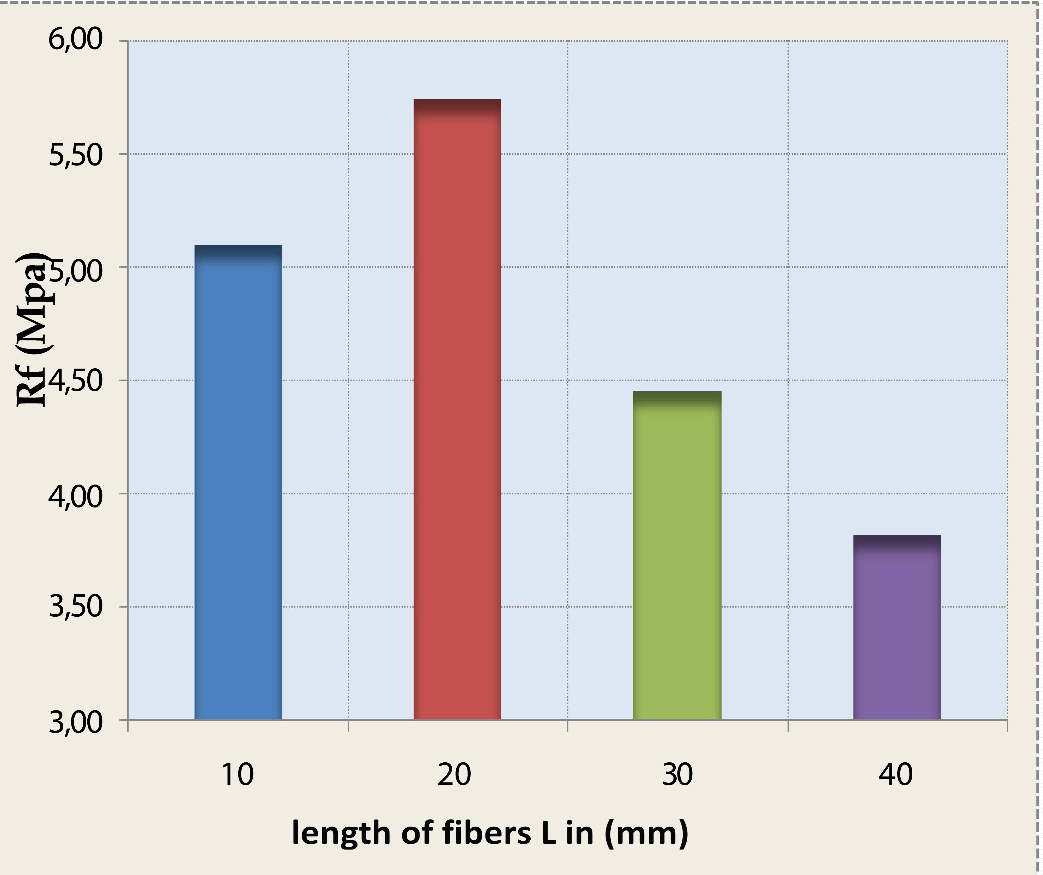 Physico-Mechanical Properties of Plaster Mortar Reinforced with Date ...